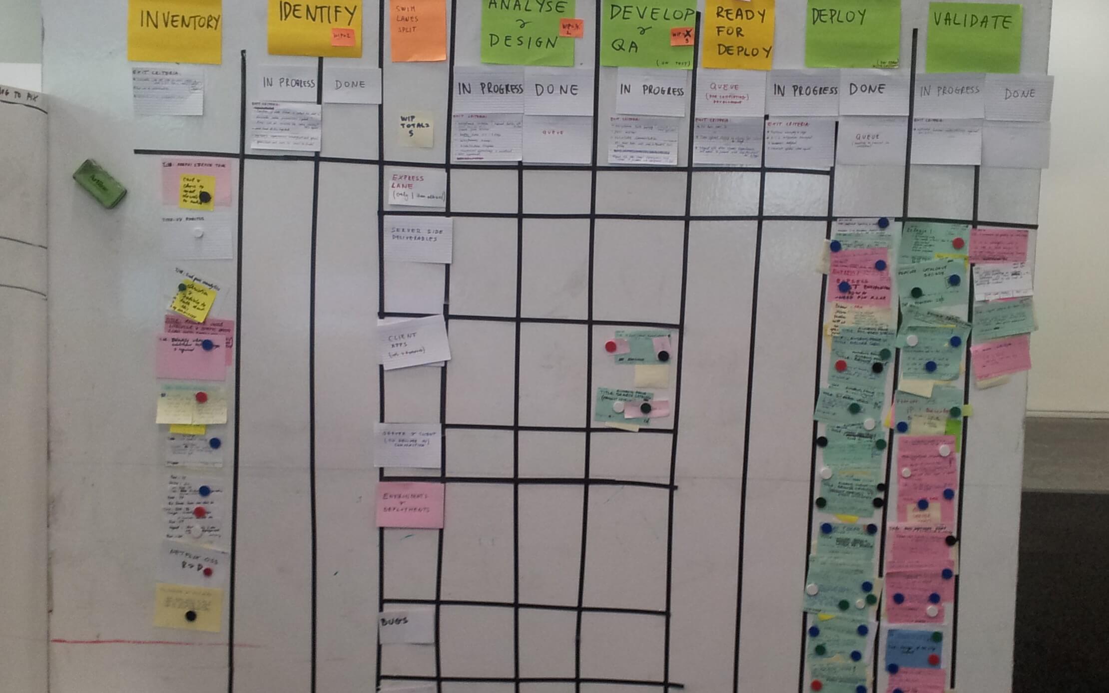 Kanban From a Trench