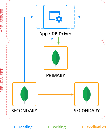 MongoDB replica set configuration With SSL Enable