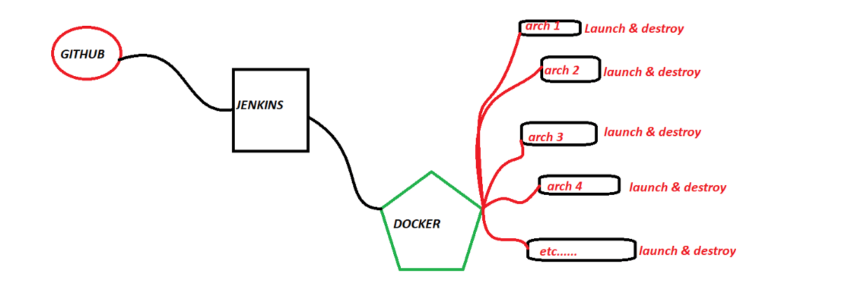 Hyper Model: Calculate your Hyper-parameter
