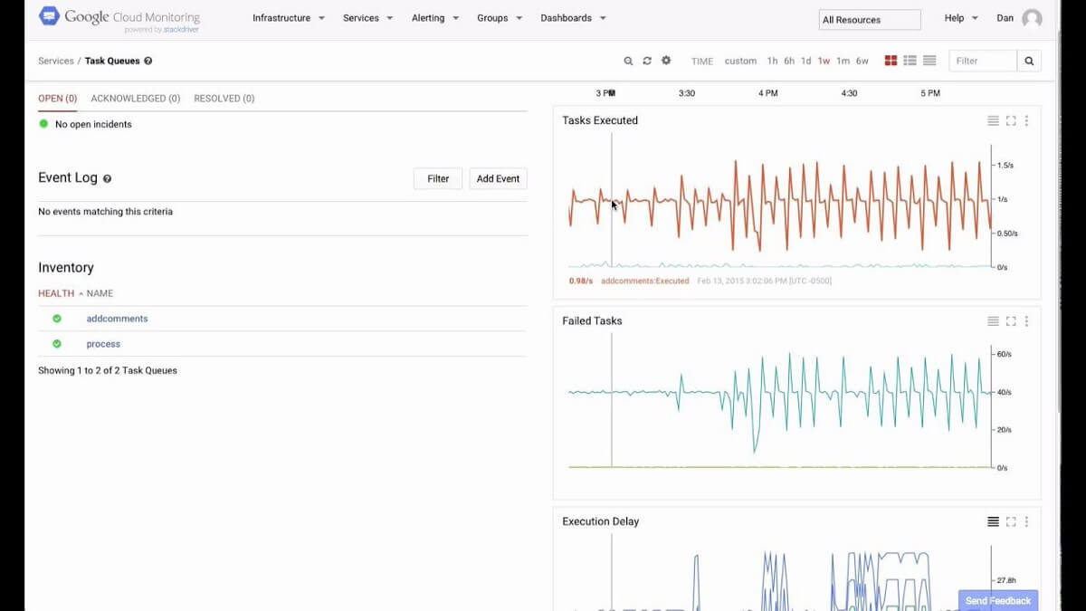 Monitoring service health and downtime events within your Google Cloud with