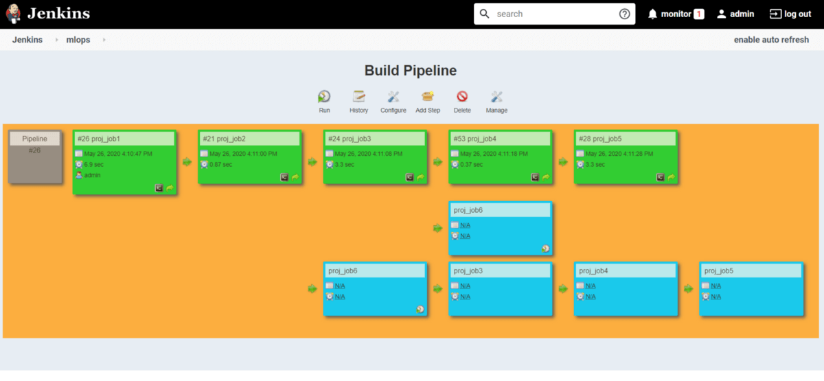 Integration of ML and DevOps to achieve automation