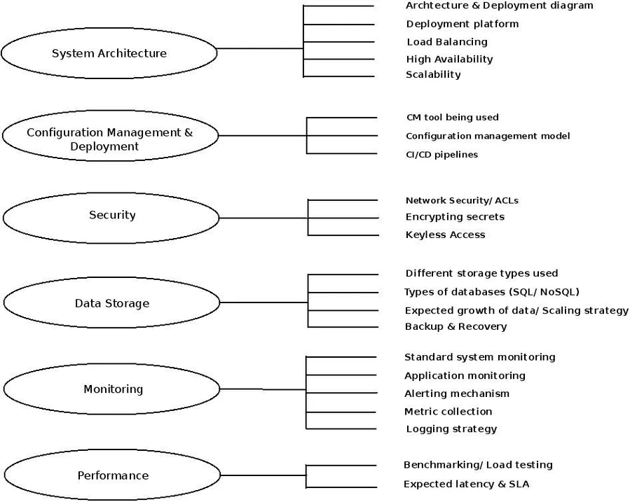 Demystifying DevOps With Operability Review
