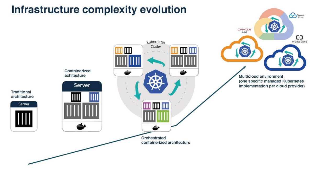 Why Continuous Infrastructure Automation is no longer optional