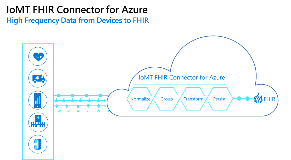 Accelerate IoMT on FHIR with new Microsoft OSS Connector