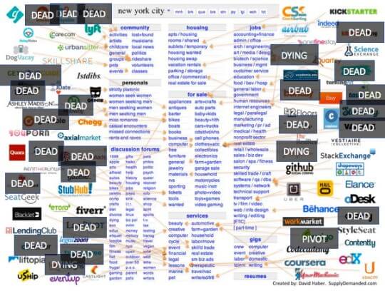 Developer Tools are Shovels in a Goldrush. Enter The Bulldozer…