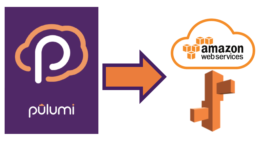 Creating an AWS Elastic Beanstalk Environment with Pulumi