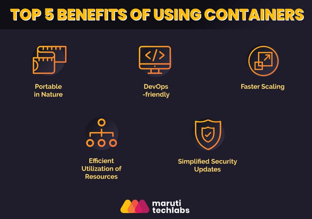 The ABC of DevOps Implementation with Dockers and Containerization