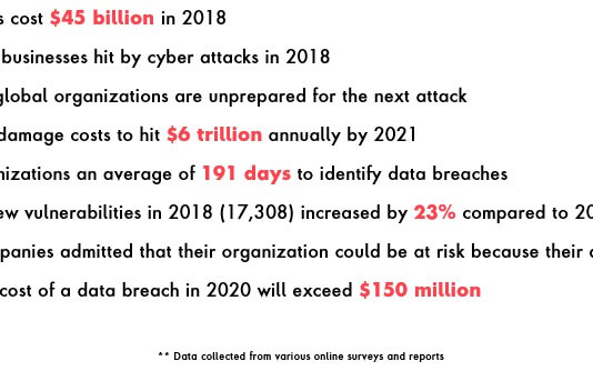 Demystifying Security on AWS Cloud