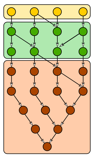 Updates to the Git Commit Graph Feature