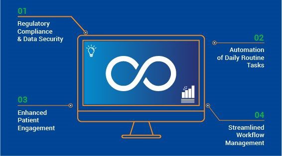 How to Implement DevOps in Healthcare