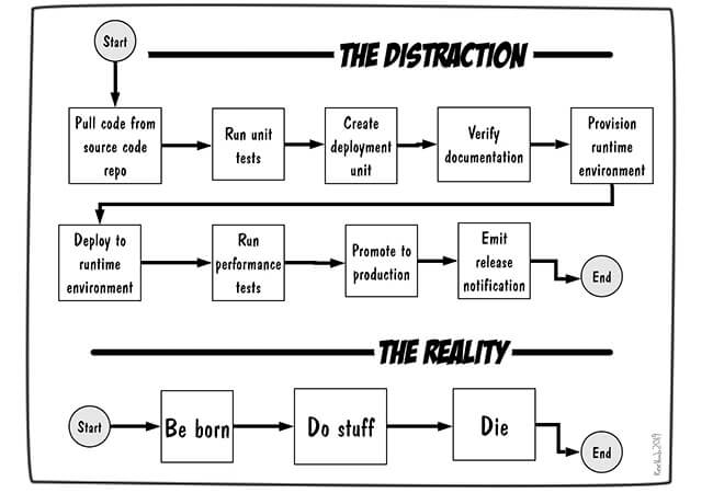 Deployment Paths