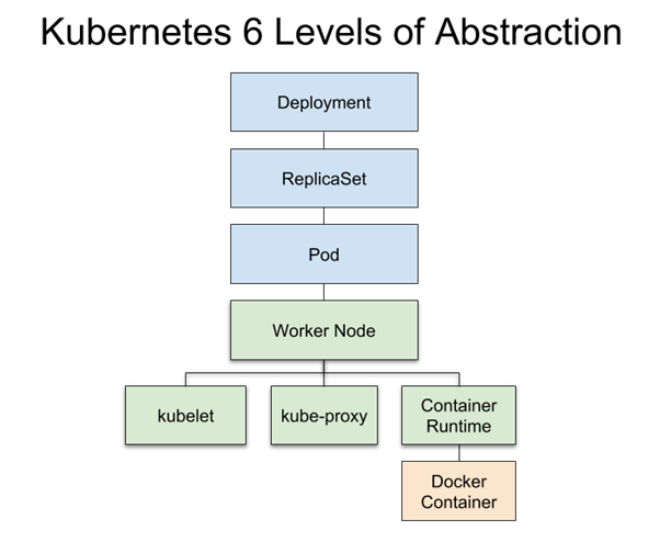Kubernetes Key Component and Concept
