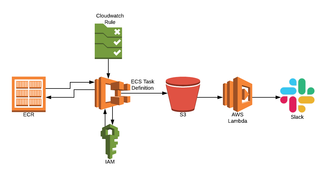 It’s Deployment Day! But Do You Know Your AWS Resource Limits?