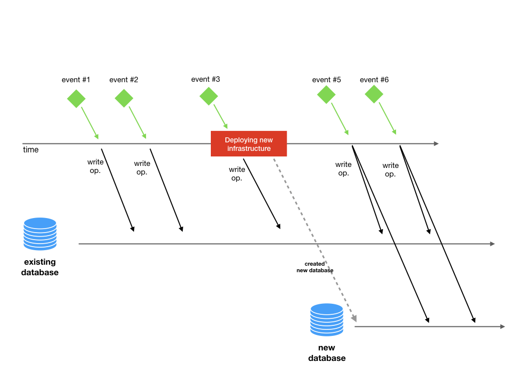 Comparing two PostgreSQL databases with Python