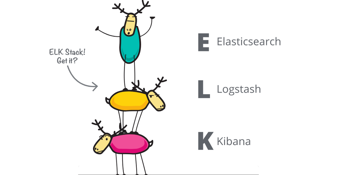 Logstash? ELK?