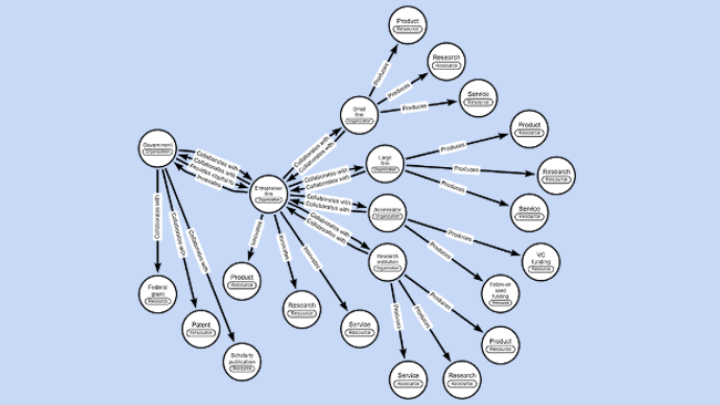 Neo4j 5 Hits GA with Major Performance, Scalability Improvements