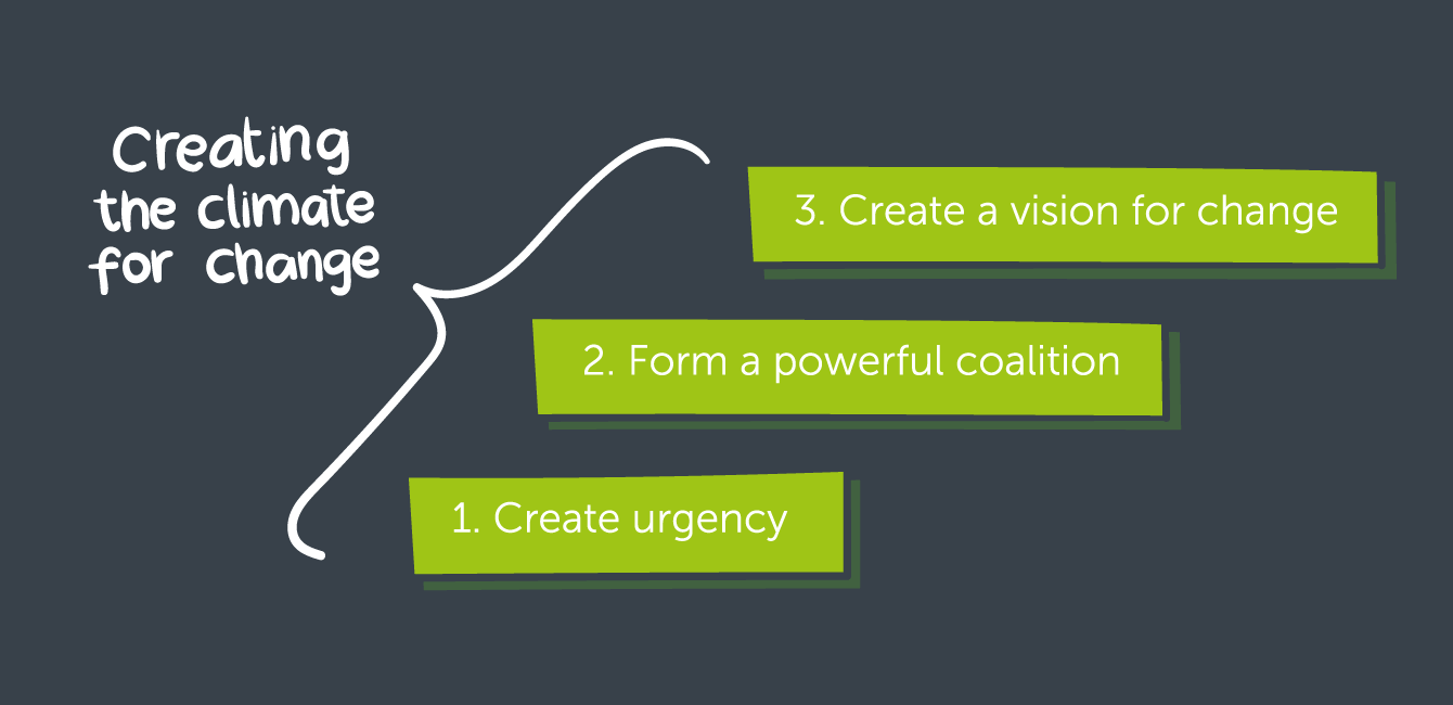 Four transformation barriers, and how to overcome them