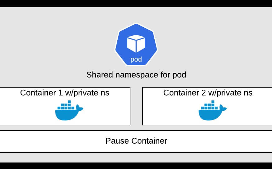 Designing Your First App in Kubernetes: A Summary