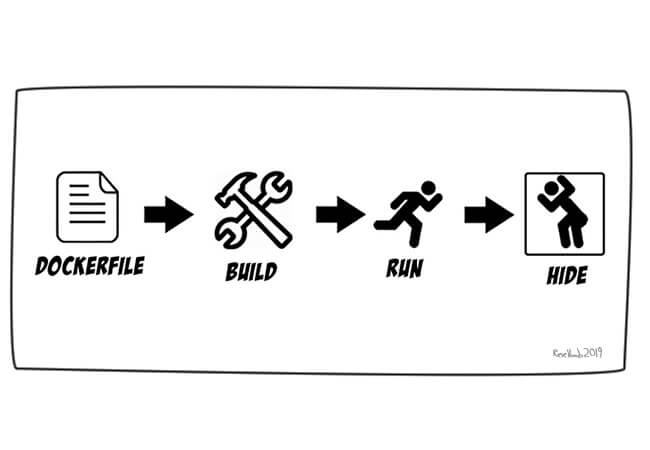 How to Do a Docker Deployment