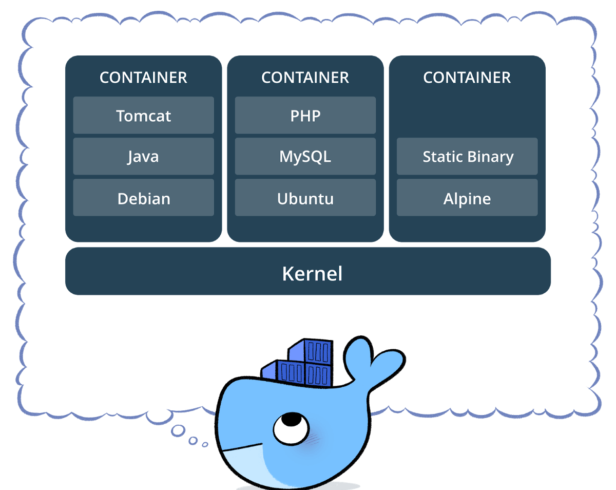 A whale of a time with Docker