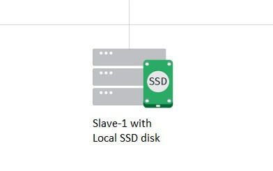 How to Improve MySQL AWS Performance 2X Over Amazon RDS at The Same Cost