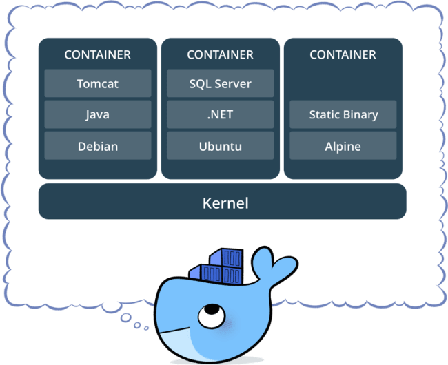 Understanding the basics of Docker