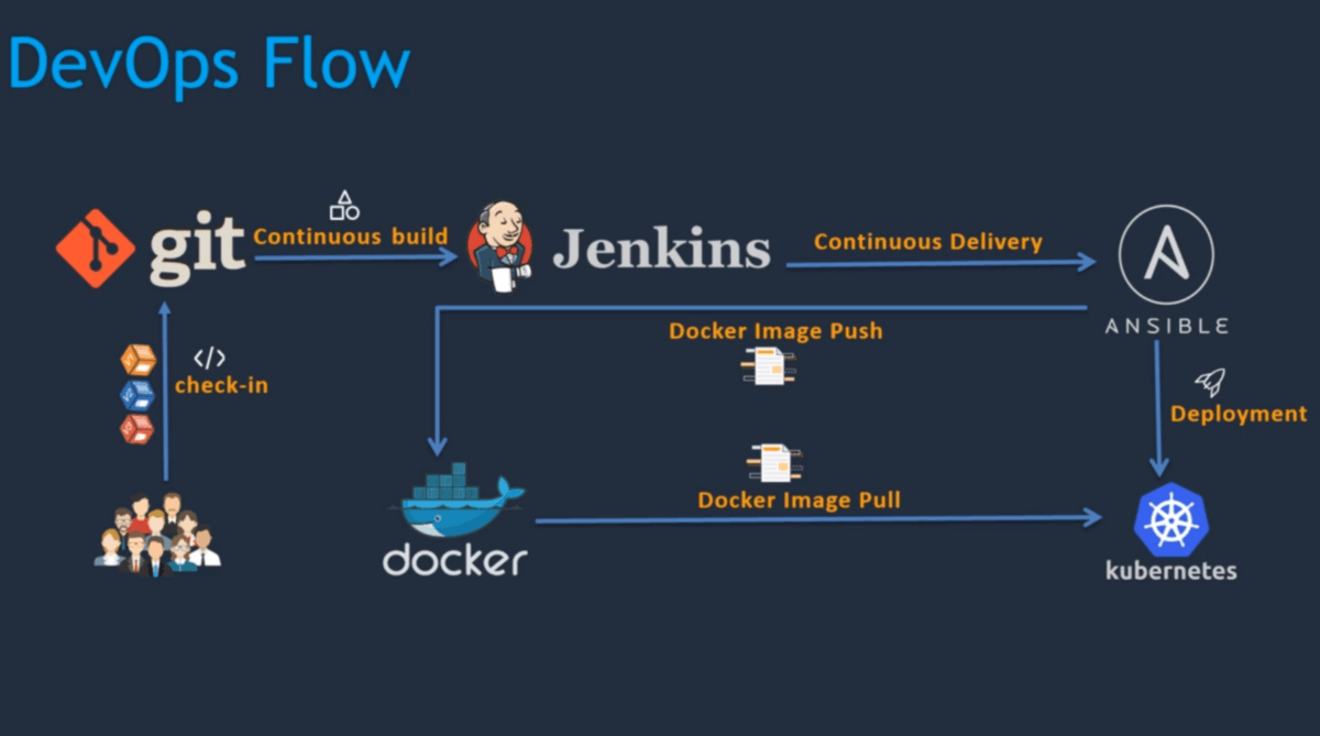 Top 10 Courses to Learn DevOps for Experienced Programmers