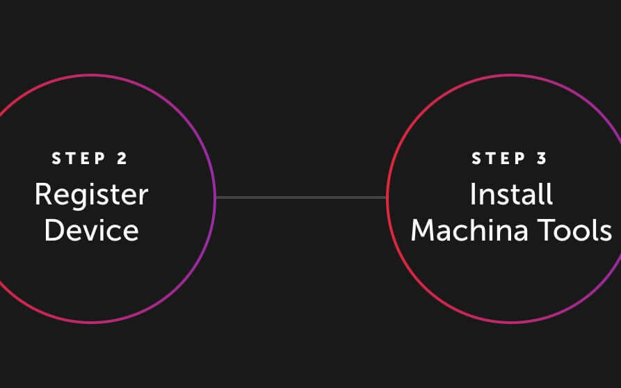The Simple Path to Protecting and Controlling Your Application Data