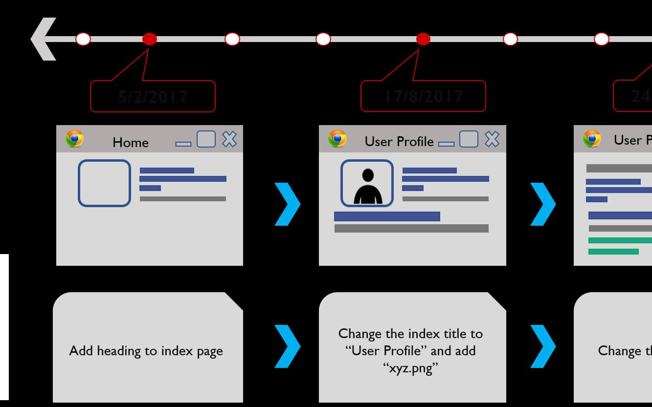 Git Vs. GitHub: Demystifying the Differences