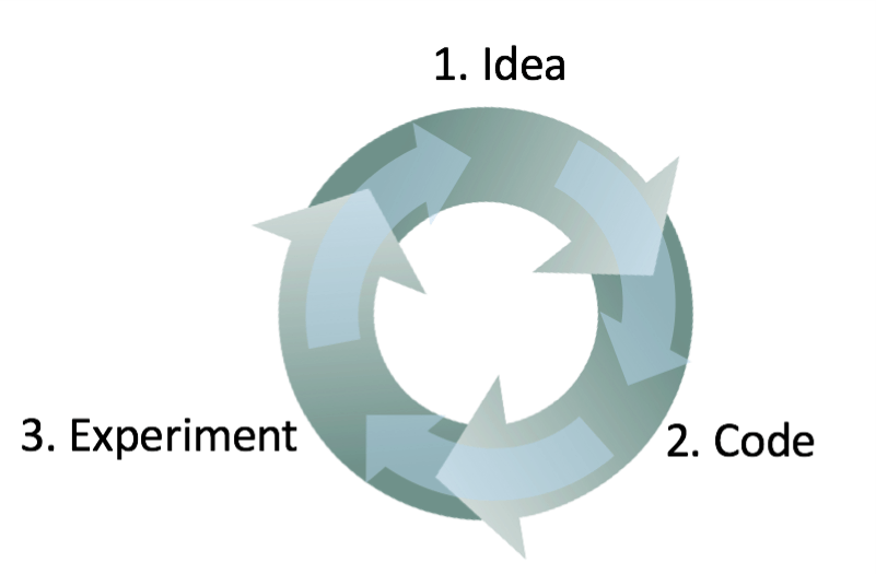 When DevOps meets Machine Learning