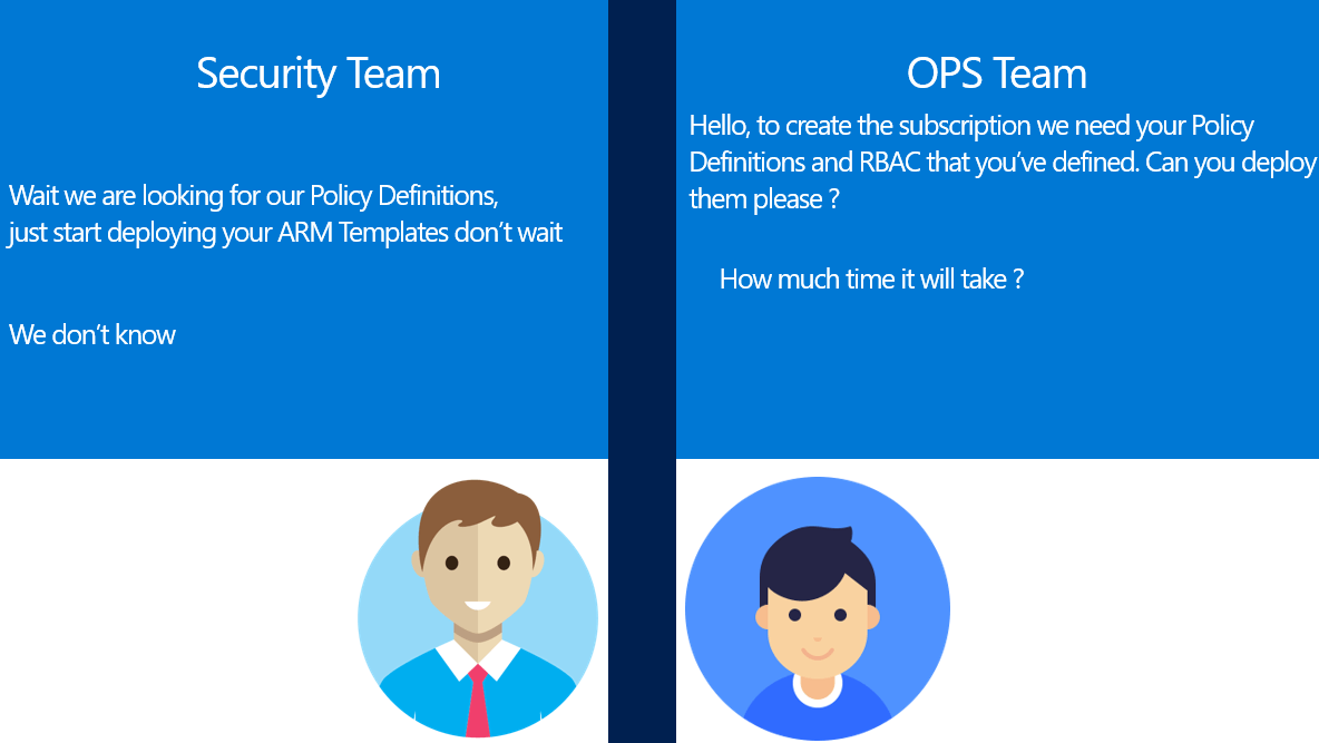 Azure Blueprints as Code &amp; Github Actions