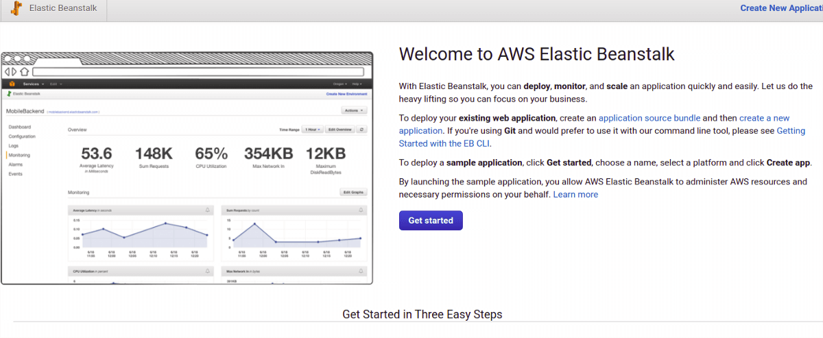 How to create CICD using Github as source and Elastic Beanstalk