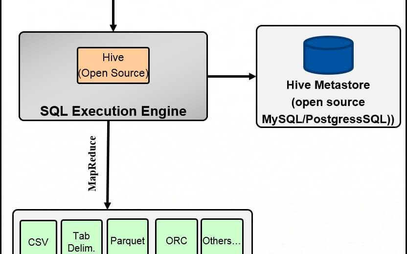 Leveraging Your Db2 Skills With Big Data