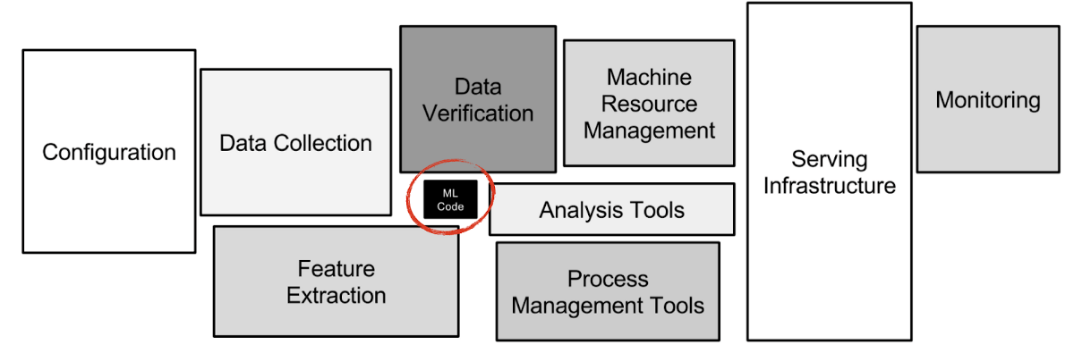 DevOps Landscape for Machine Learning