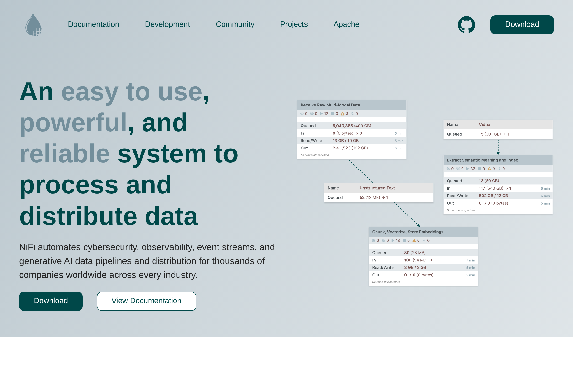 Apache NiFi screenshot