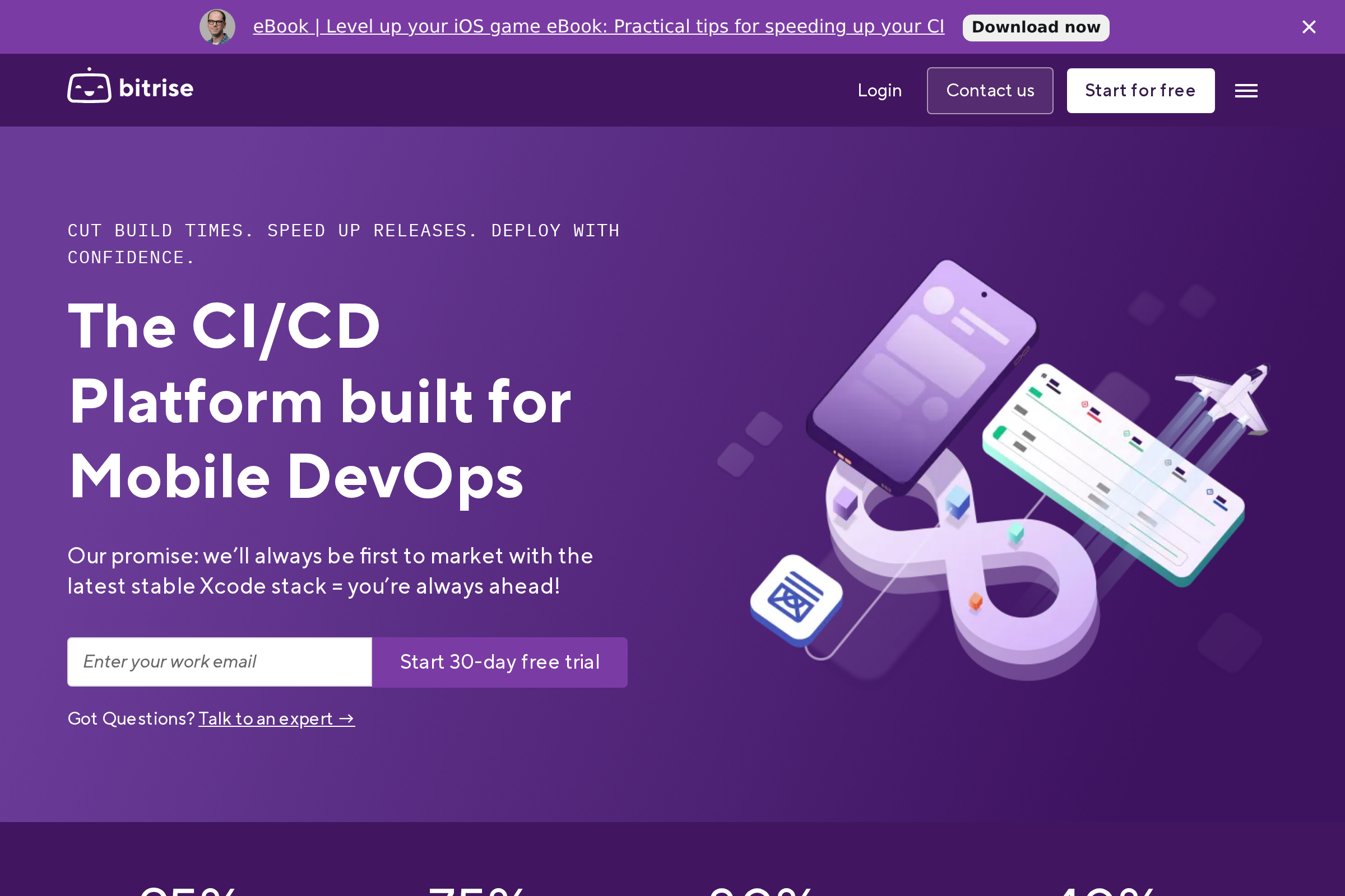 Bitrise screenshot